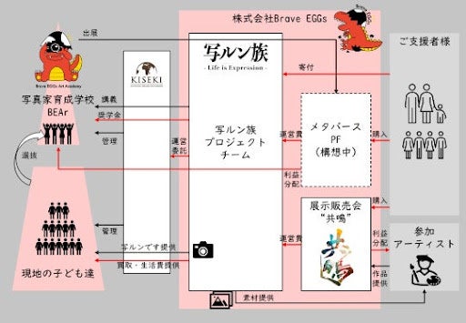 ​プラザクリエイトが新オープンする渋谷神宮前の“HATTO CREATIVE PLAZA”にて、「写ルン族Exhibition Tour “共鳴”」を開催のサブ画像4