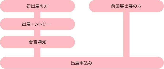 クリエイションの祭典【NEW ENERGY (ニューエナジー)】 2023年2月25日(土)-28日(火)4日間、新宿三角広場にて開催決定！のサブ画像3