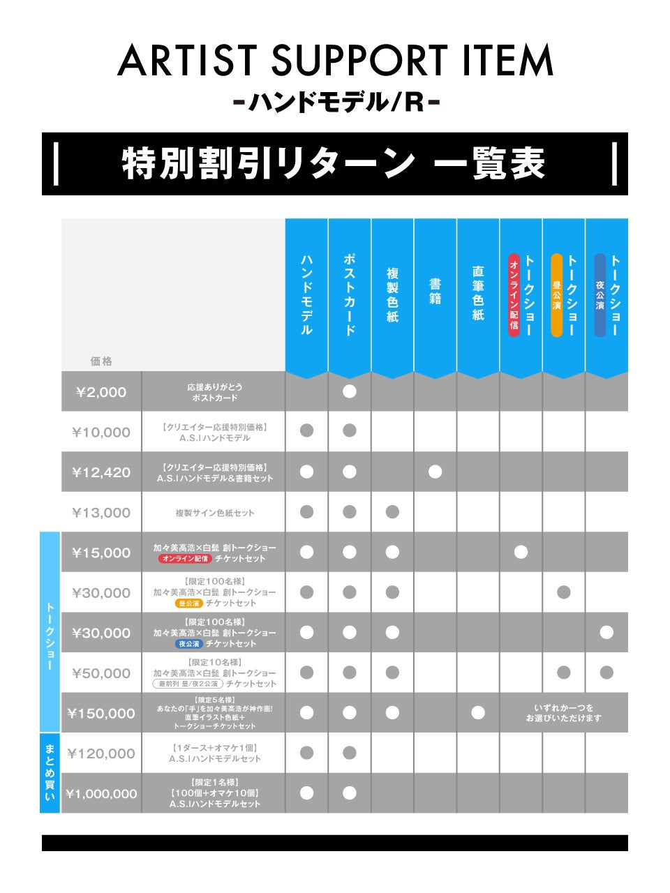 SNSにて非常に多くの反響を得た「ARTIST SUPPORT ITEM ハンドモデル」が本日より応援購入サービス「Makuake」にてプロジェクト開始！のサブ画像2_特別割引リターン 一覧表