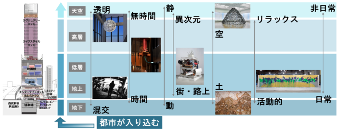 国内最大級*のホテル×エンタメ施設からなる「東急歌舞伎町タワー」新宿・歌舞伎町の歴史を紡ぐアートプロジェクトを始動します！のメイン画像