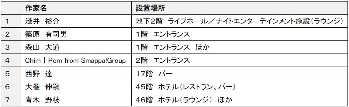 国内最大級*のホテル×エンタメ施設からなる「東急歌舞伎町タワー」新宿・歌舞伎町の歴史を紡ぐアートプロジェクトを始動します！のサブ画像4