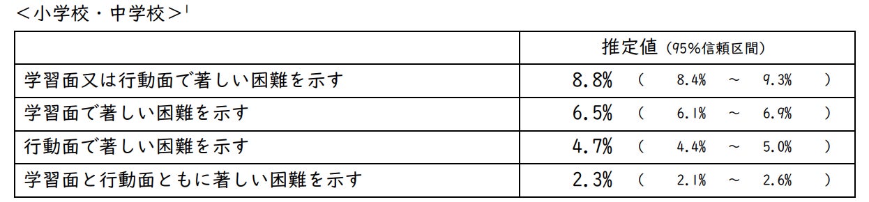 【アート×福祉】感覚過敏疑似体験動画「ハルの世界 〜感覚過敏のぼくが電車に乗るまで〜」公開開始のサブ画像2