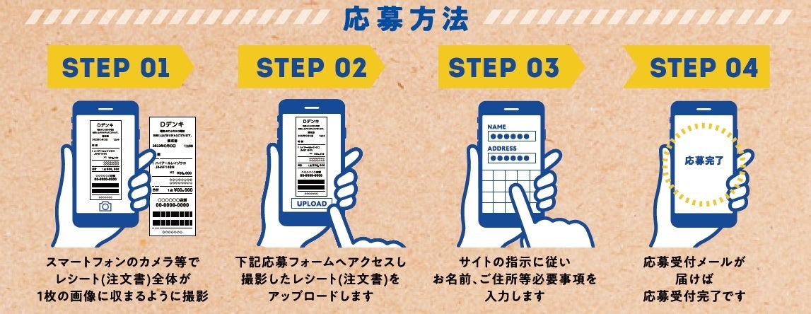 大型家電世界NO.1※1のハイアールから“旅するように、冷蔵庫を着飾る”「ハイアール デコ冷ション」キャンペーンのサブ画像2