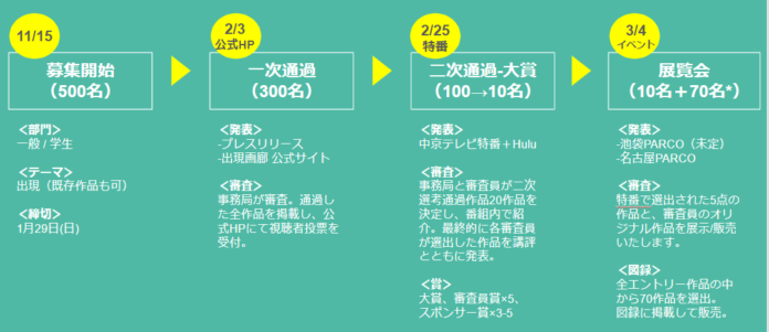 「出現画廊 其ノ参」来年３月開催決定！豪華審査員が新時代のクリエイターを選ぶアワード「出現画会」のエントリー開始のメイン画像
