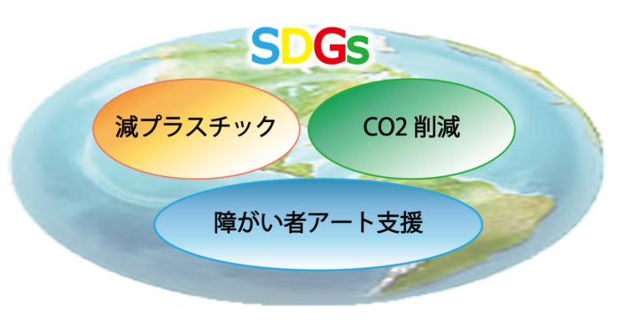 「ジェームズマーティン」から、SDGsに貢献できる新商品が販売開始！！　既存品よりプラスチック45%カット！！環境に配慮した紙製リフィルのメイン画像