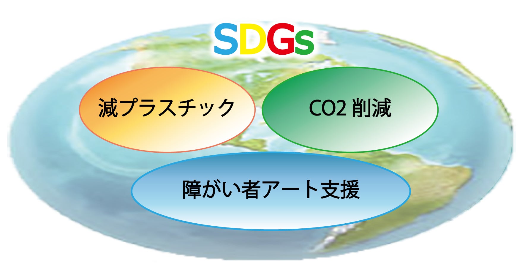 「ジェームズマーティン」から、SDGsに貢献できる新商品が販売開始！！　既存品よりプラスチック45%カット！！環境に配慮した紙製リフィルのサブ画像1_4.8L バッグインボックスで取り組む3つのこと