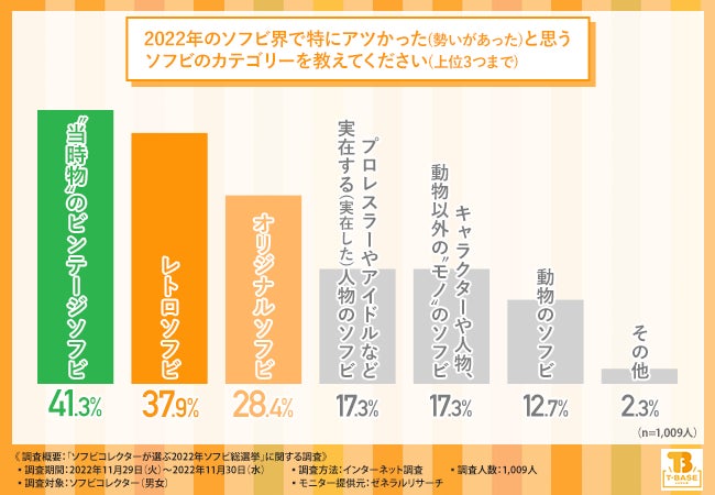 【2022年はビンテージソフビとオリジナルソフビがアツかった！？】ソフビコレクターに聞いてみた、2022年のソフビ人気についてのサブ画像4