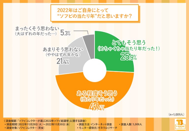 【2022年はビンテージソフビとオリジナルソフビがアツかった！？】ソフビコレクターに聞いてみた、2022年のソフビ人気についてのサブ画像5