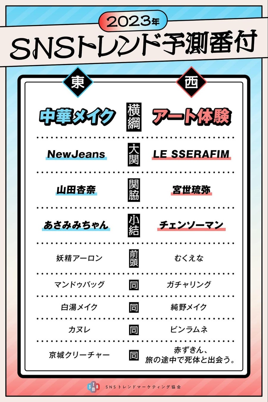 【2023年 SNSトレンド予測番付】来年の注目トレンドは「中華メイク」と「アート体験」！2023年のトレンド予測を一挙発表！のサブ画像2