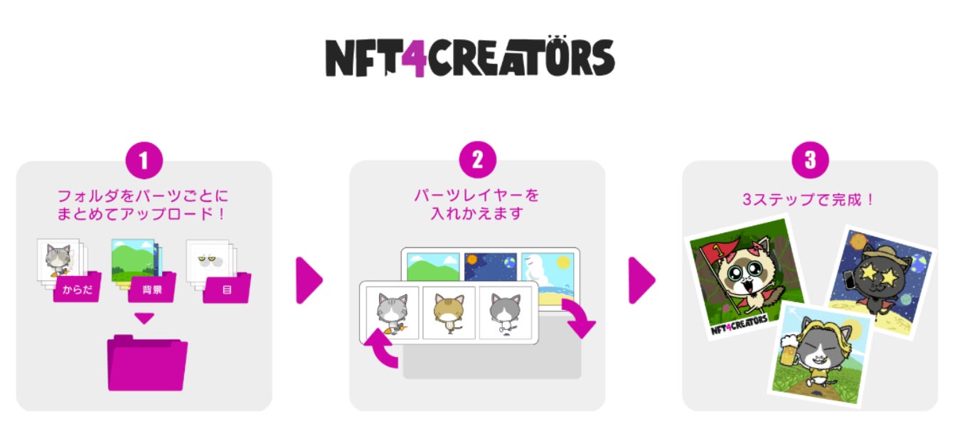 NFTテクノロジーが日本発のアートジェネラティブツール【NFT4CREATORS】をリリース。リリース日に合わせて限定126個のアートを無料でmint可能に。のサブ画像2