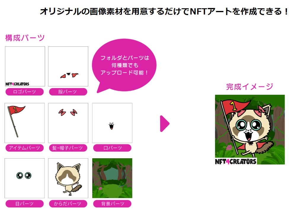 NFTテクノロジーが日本発のアートジェネラティブツール【NFT4CREATORS】をリリース。リリース日に合わせて限定126個のアートを無料でmint可能に。のサブ画像3