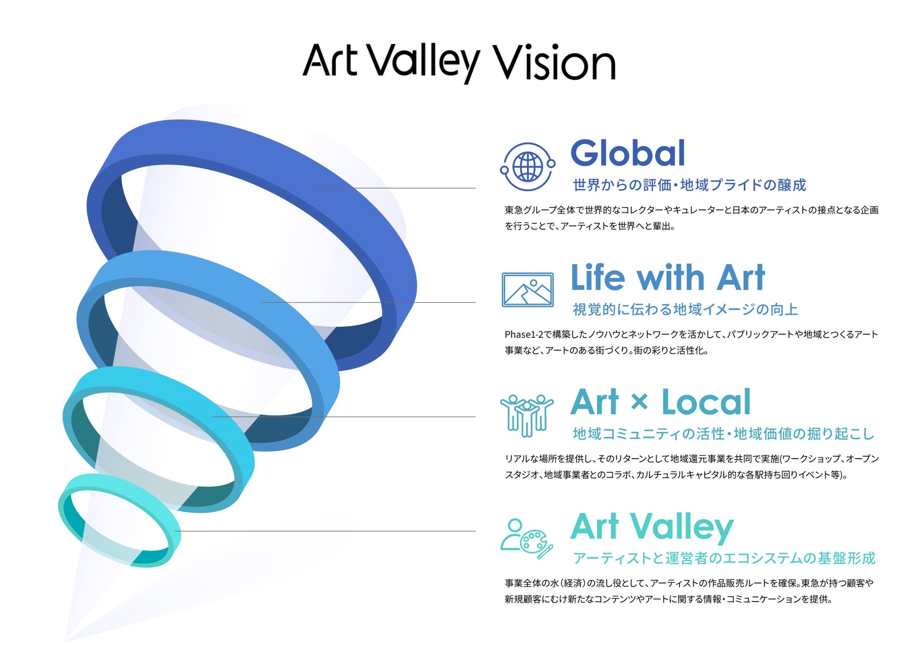 アーティストの活動を応援＆サポートする、プラットフォーム「Ａｒｔ　Ｖａｌｌｅｙ」をスタート！のサブ画像2