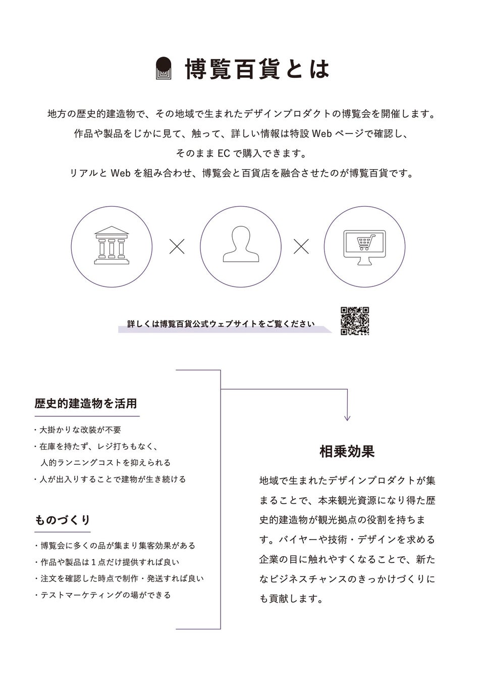 実店舗とECを組み合わせた無人店舗「博覧百貨」が熊本にオープンしましたのサブ画像7_博覧百貨とは