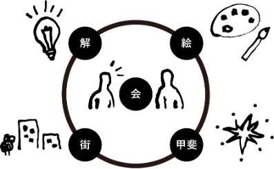 【藝術×地域】アートを通じて地域の新たな魅力やコミュニティの創生を目指すプログラム　ART & CULTURE LOCAL lab. KAI　エキシビジョン・アートワーケーション＠広島 開催のサブ画像2