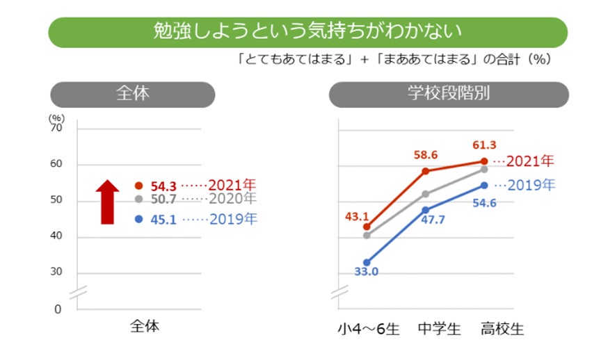 ロールモデルに出会える探究型の小中学生向けオンライン講座「みらいキャンパス」2023年３月より提供開始　～保護者・各界識者ら100人とともに「これからの子ども達に届けたい」プログラムを共創～のサブ画像4
