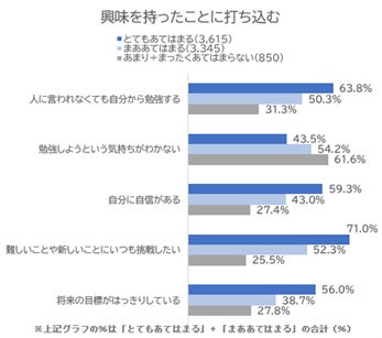 ロールモデルに出会える探究型の小中学生向けオンライン講座「みらいキャンパス」2023年３月より提供開始　～保護者・各界識者ら100人とともに「これからの子ども達に届けたい」プログラムを共創～のサブ画像5