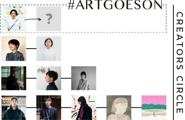 アートの多様性を伝えるプロジェクト#ARTGOESONが参加。第一弾はオイルパステルならではの色彩を楽しむパターンのサブ画像2