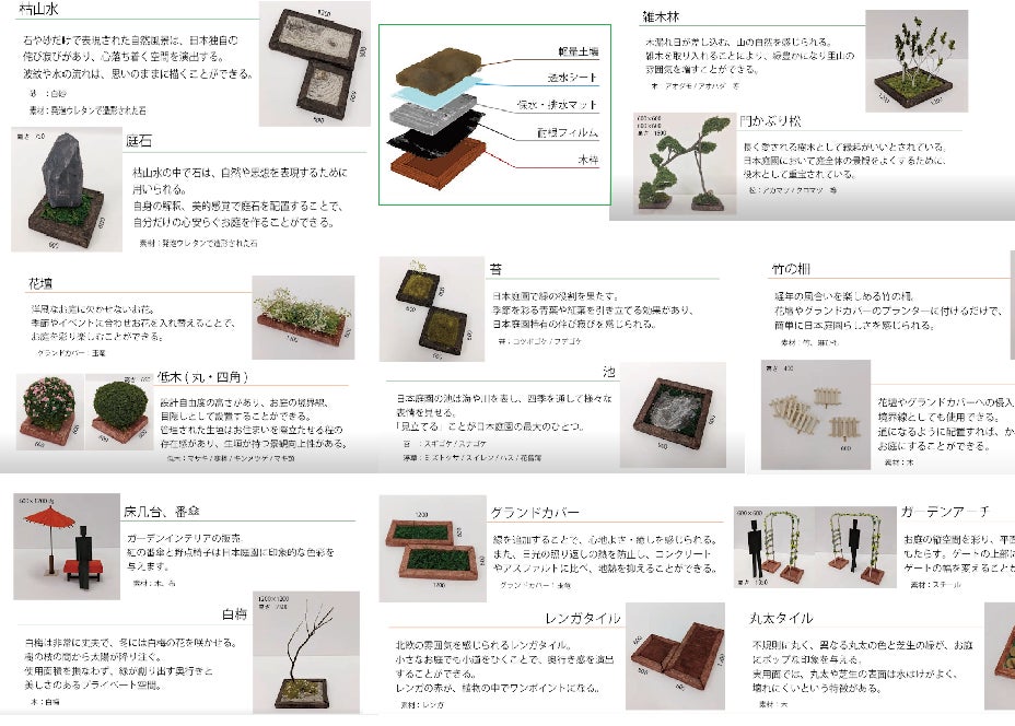 お庭をもっと愉しもう！”プチART×GARDENプロジェクト” ついに企画とサンプル完成！のサブ画像2_Module化したお庭パーツの紹介