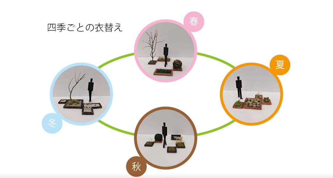 お庭をもっと愉しもう！”プチART×GARDENプロジェクト” ついに企画とサンプル完成！のサブ画像7_四季ごとのお庭替え