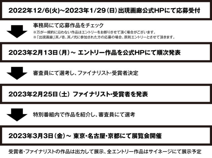新時代のクリエイターのための美術展「出現画廊」のコンテストに『ヴィレッジヴァンガード賞』が決定！のメイン画像