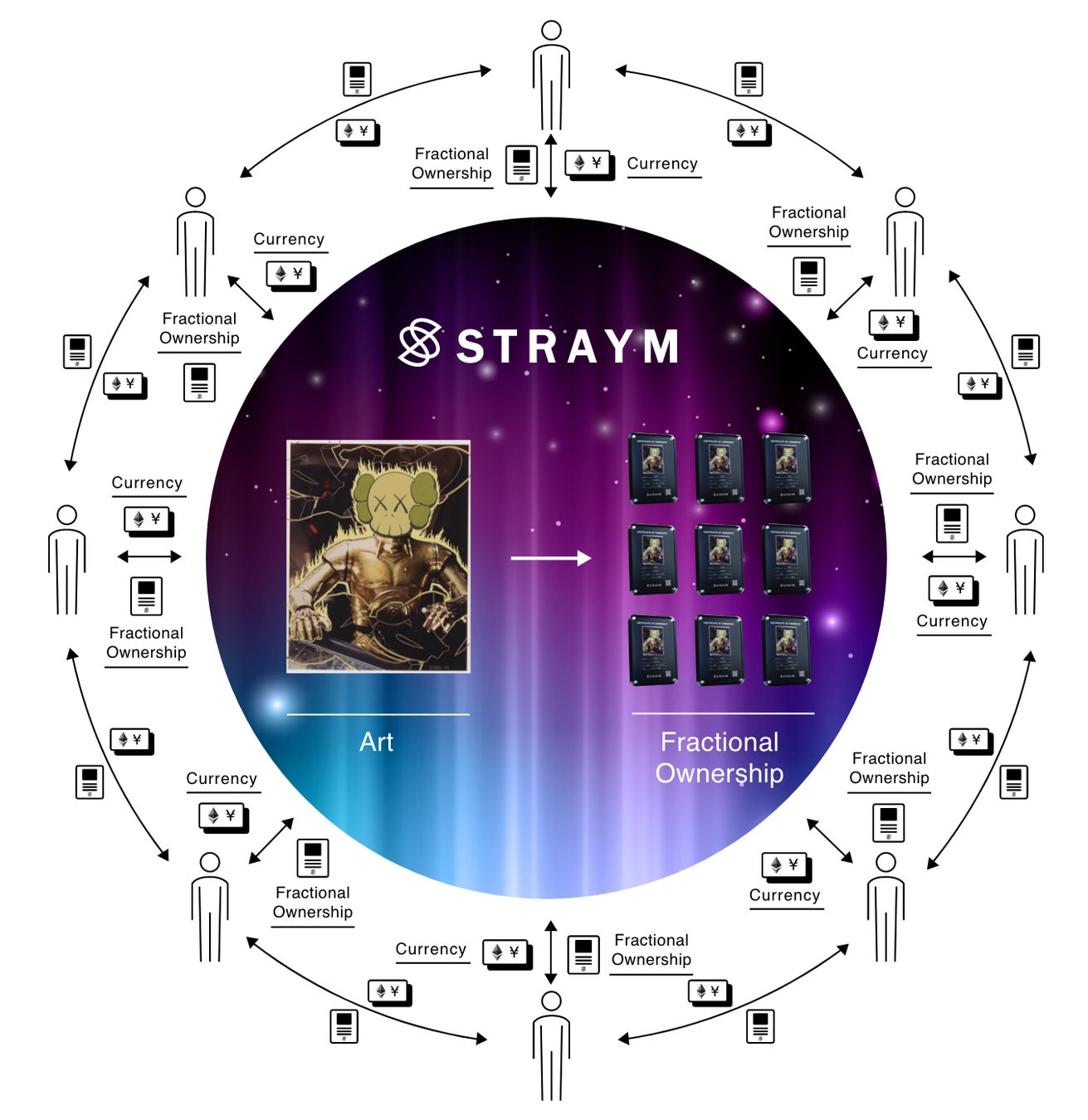 ストレイム、Astar Networkの日本国内でのビジネス機会の最大化を目指すAstar Japan Labに入会、さらなる事例創出を目指すのサブ画像4