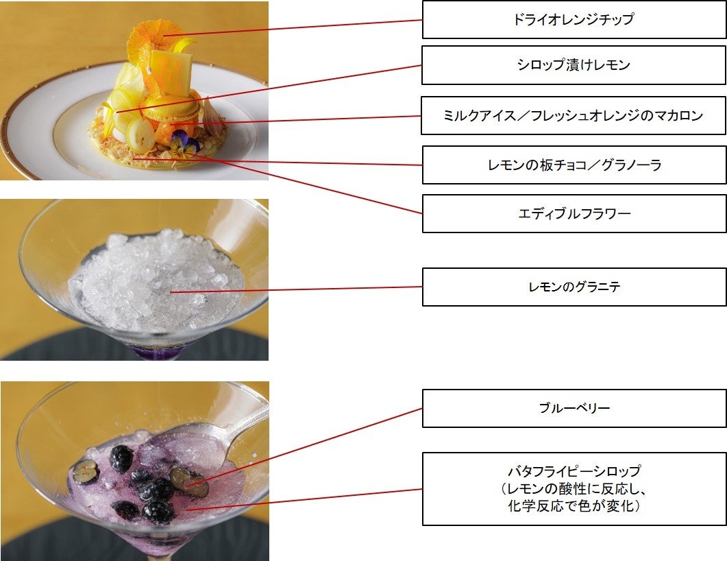 上段は“ひまわり”、下段は“星月夜”、ゴッホ作品2点をモチーフにした、アーティスティックなご褒美パフェ「大人のご褒美パフェ ～Van Gogh Alive～」販売のサブ画像6