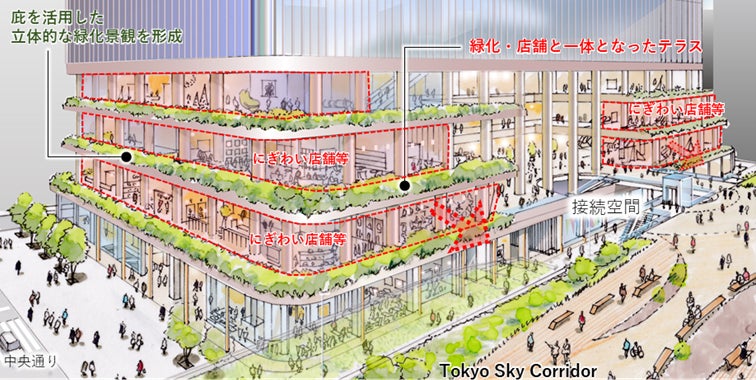 （仮称）京橋三丁目東地区市街地再開発事業　都市計画決定のお知らせのサブ画像2_Tokyo Sky Corridor に面したにぎわい形成イメージ