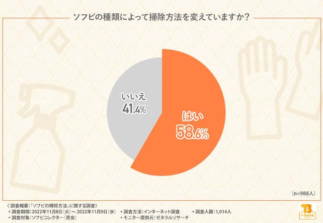 ソフビのベタベタ。8割以上のコレクターさんが、中性洗剤などで水拭きすれば取り除けると回答。しかし、そもそもベタベタにならないためにはどうすれば？のサブ画像4