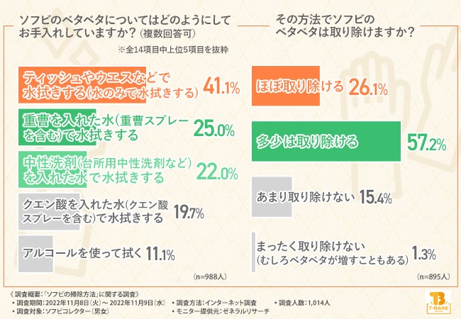 ソフビのベタベタ。8割以上のコレクターさんが、中性洗剤などで水拭きすれば取り除けると回答。しかし、そもそもベタベタにならないためにはどうすれば？のサブ画像5