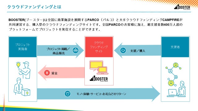 パルコとNEW ENERGYがコラボし多彩な若手ブランドの育成・応援を目的としたオンライン受注会をBOOSTERで開催！第二弾はサステナビリティテーマや個性豊かなクリエイターのプロジェクトが多数参加！のサブ画像7