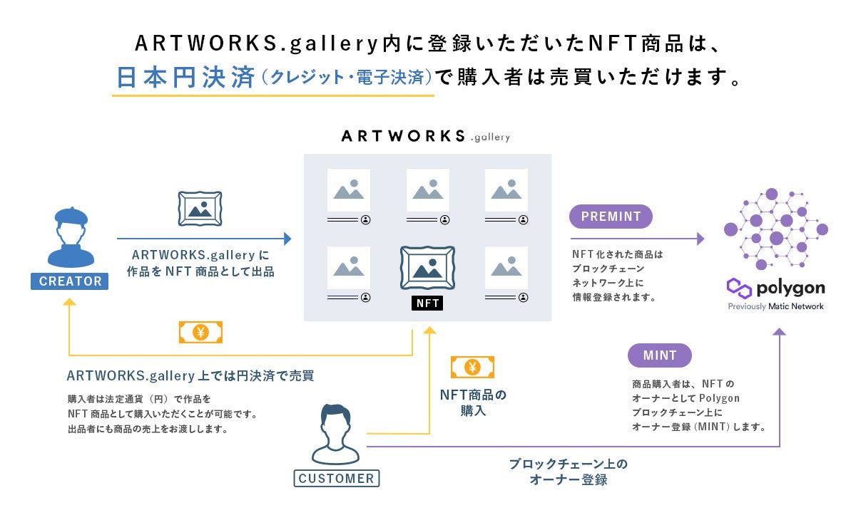 国内外で活躍するプロクリエイター５名がNFTアートを初出品。ARTWORKS.gallery NFT第2弾、本日3月8日販売開始。日本円で購入いただけます。のサブ画像8