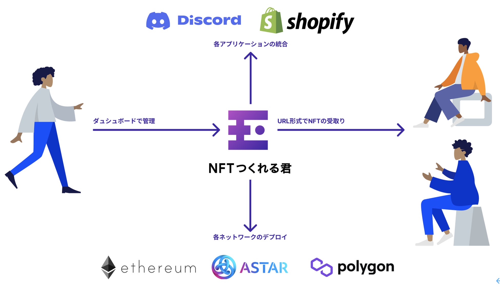 共に美術館を育てる、巨大壁画を分割したNFTをASTAR上で発行。のサブ画像10