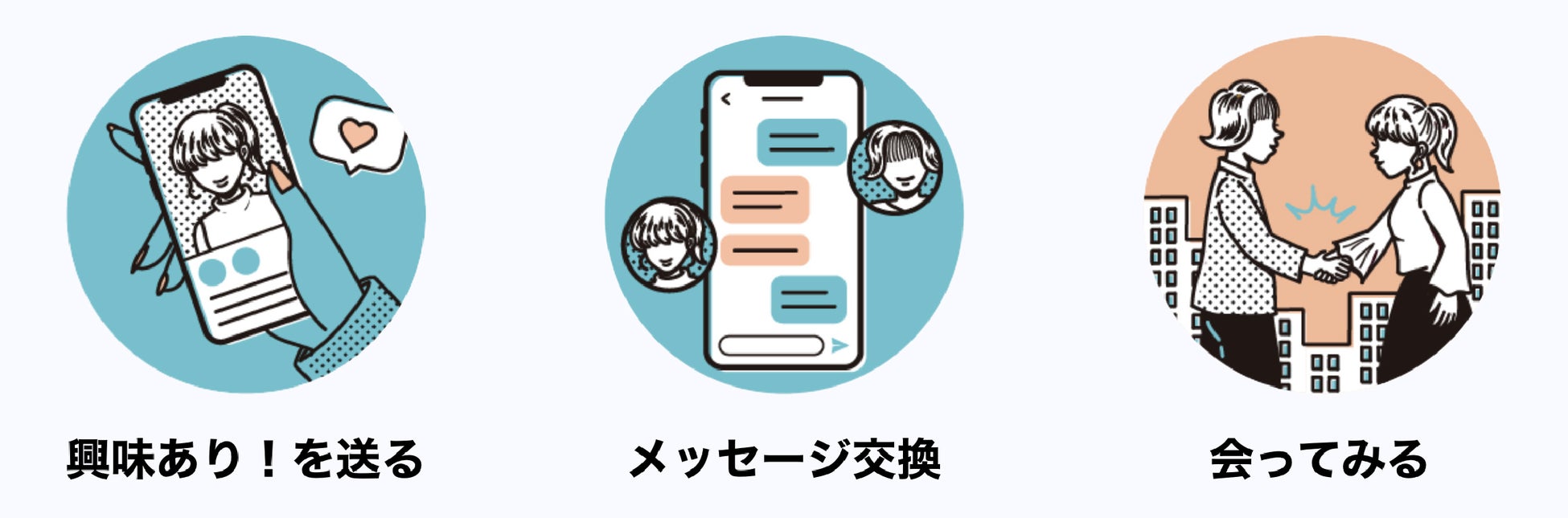新感覚のアート版マッチングサイト「artner」をリリースのサブ画像2