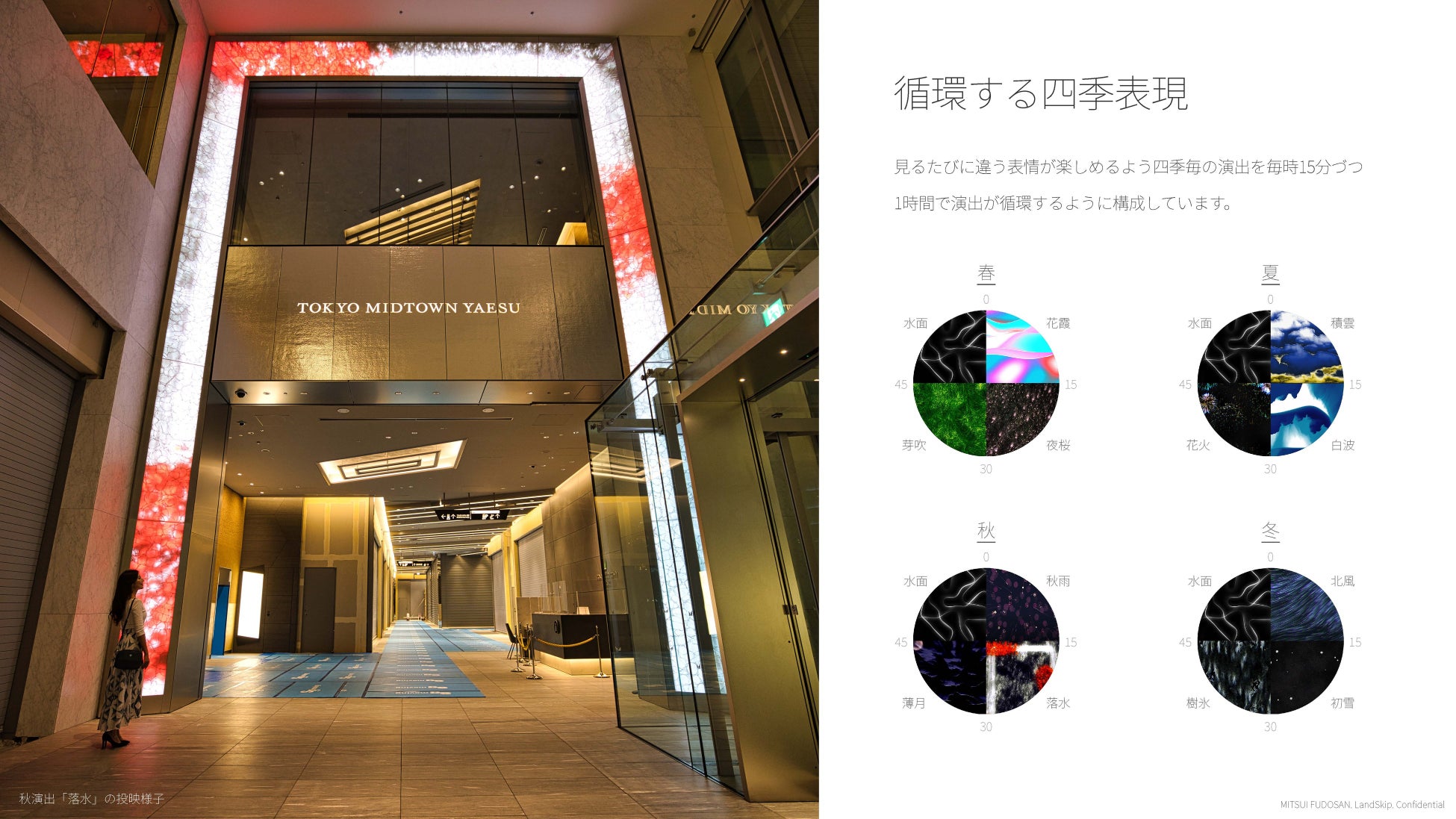 LandSkip、東京ミッドタウン八重洲のLEDゲートアートを制作のサブ画像4