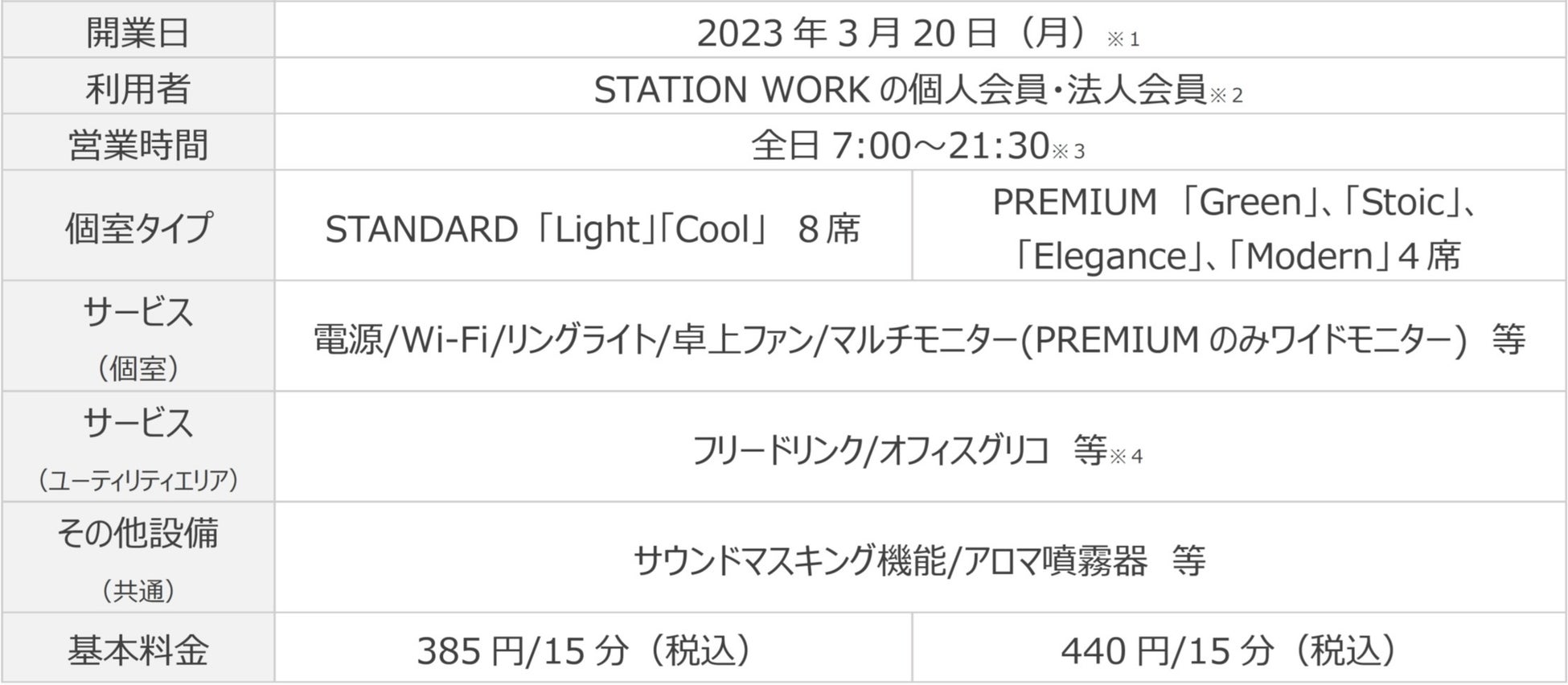 「STATION DESKグランスタ丸の内」が3月20日(月)開業～ゆったり完全個室12席。一人一人に合わせた多様なワークライフを～のサブ画像5