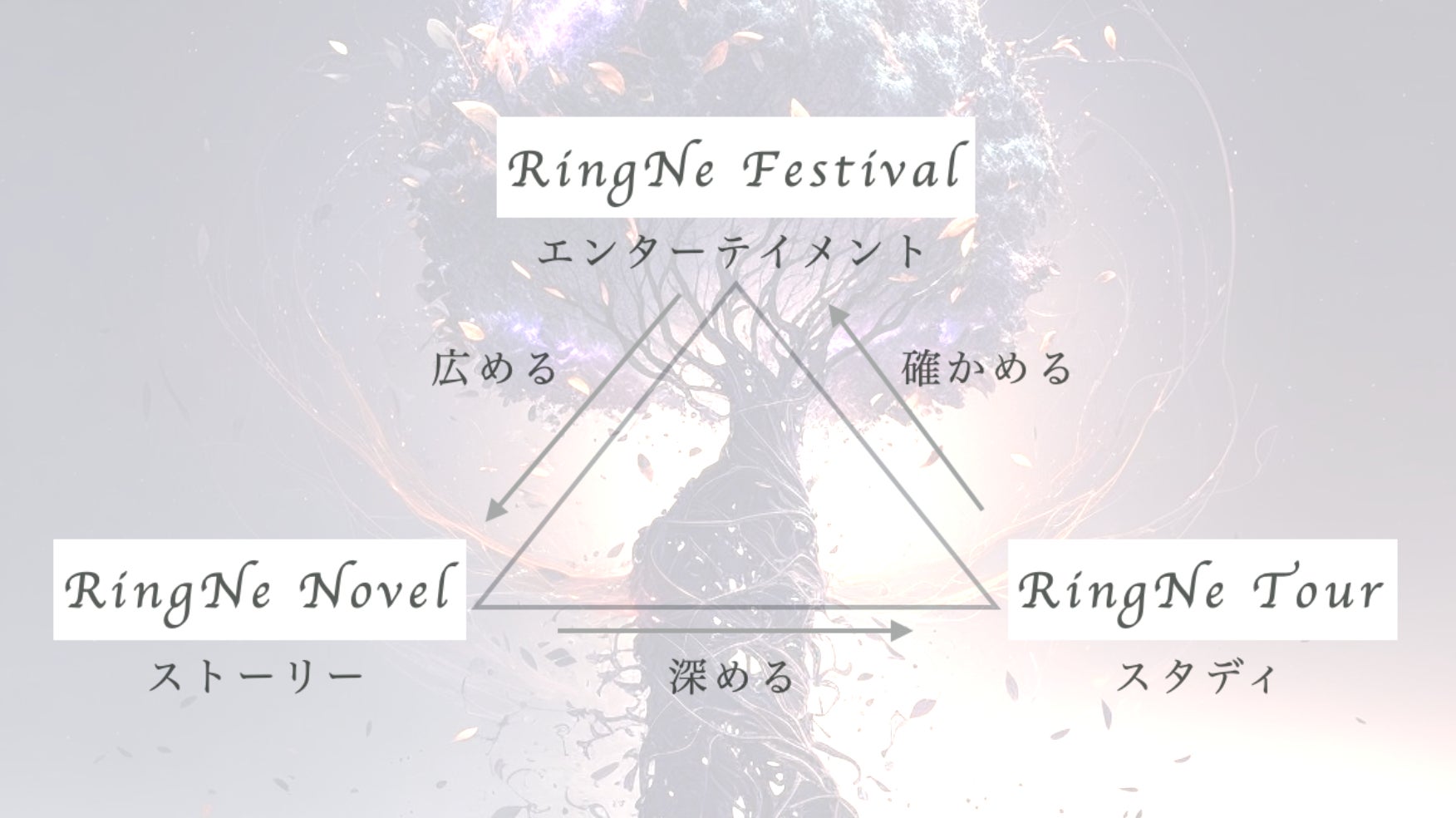 植物と音楽の新たな祝祭「RingNe Festival」南足柄市「夕陽の滝」で開催決定のサブ画像11
