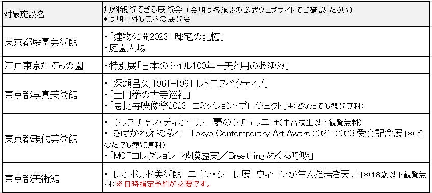 都立美術館・博物館に18歳以下入場無料！「Welcome Youth（ウェルカムユース） -2023 春-」を実施します。のサブ画像2