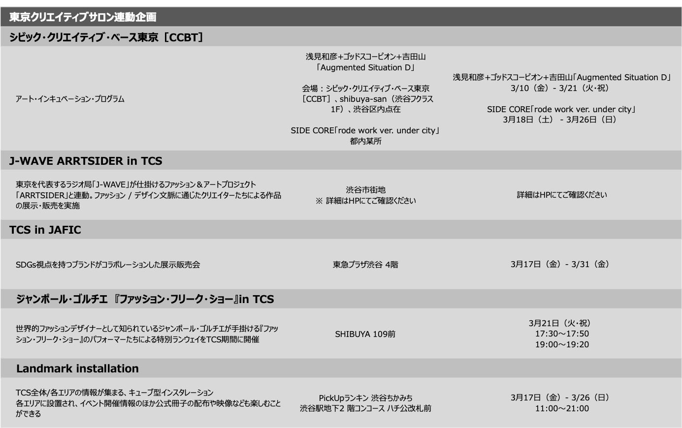 渋谷ファッションウイーク2023春、開催概要発表！のサブ画像3