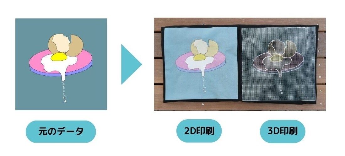 原宿にあるアパレルファクトリーにて個人向けオーダーTシャツサービス「HATTO, 2Chome -orderTshirt-」開始のサブ画像7_グラフィックを2Dと3Dでプリント