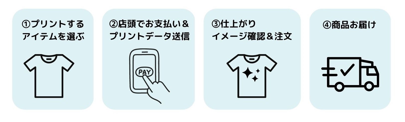 原宿にあるアパレルファクトリーにて個人向けオーダーTシャツサービス「HATTO, 2Chome -orderTshirt-」開始のサブ画像9