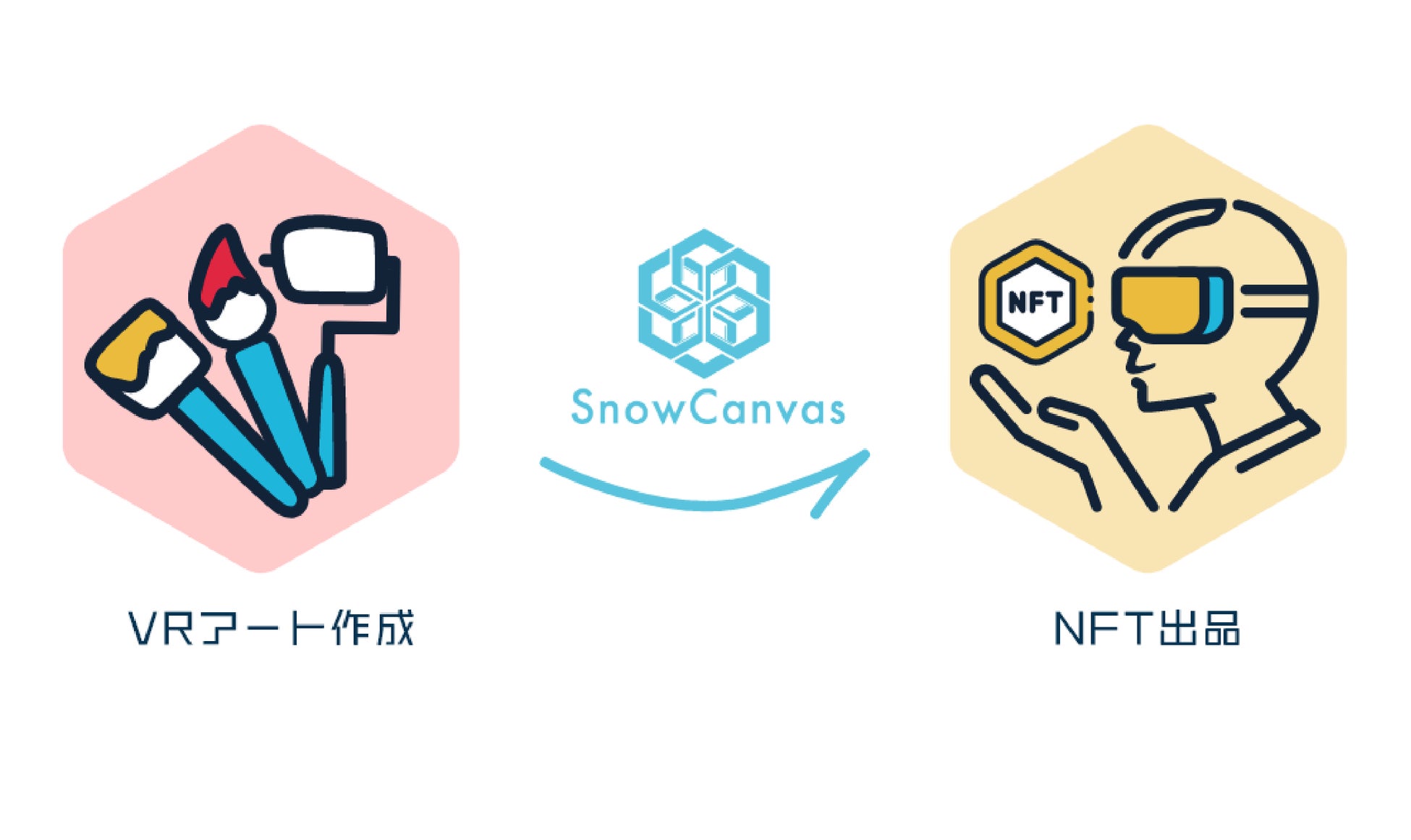 VRNFTアート制作アプリ『SnowCanvas』ベータ版リリース！のサブ画像3