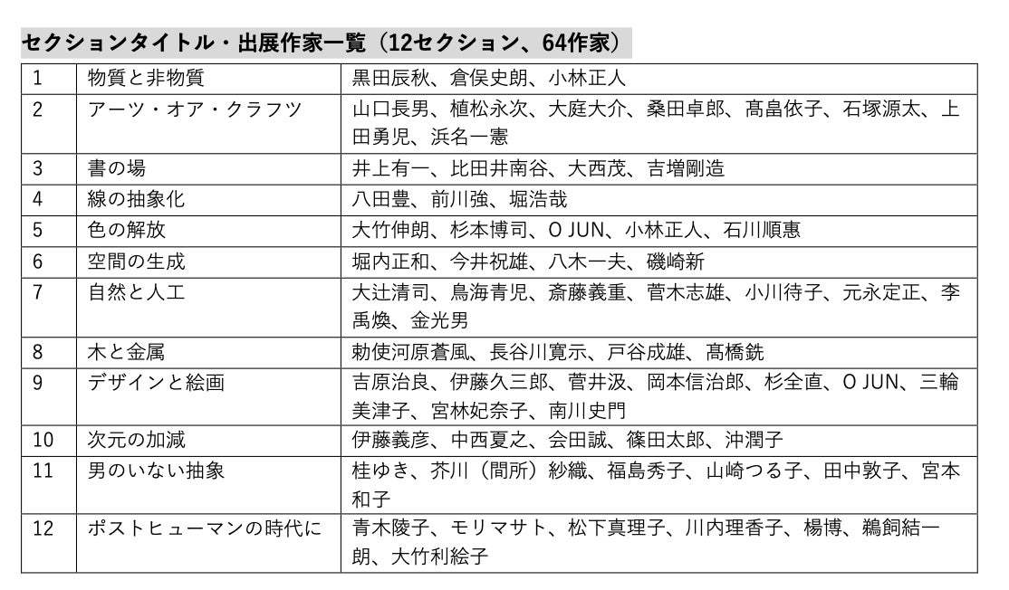 アートウィーク東京特別企画 作品が「買える」展覧会AWT FOCUS「平衡世界　日本のアート、戦後から今日まで」の出展作品や鑑賞体験を深めるガイドツアーを公開！のサブ画像5