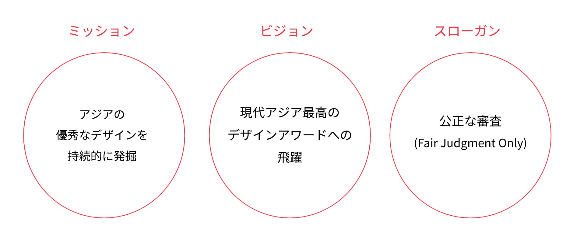 現代アジア最高のデザイン賞である、「アジアデザインプライズ 2024」の募集概要を発表のサブ画像4
