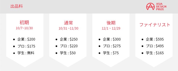 現代アジア最高のデザイン賞である、「アジアデザインプライズ 2024」の募集概要を発表のサブ画像6