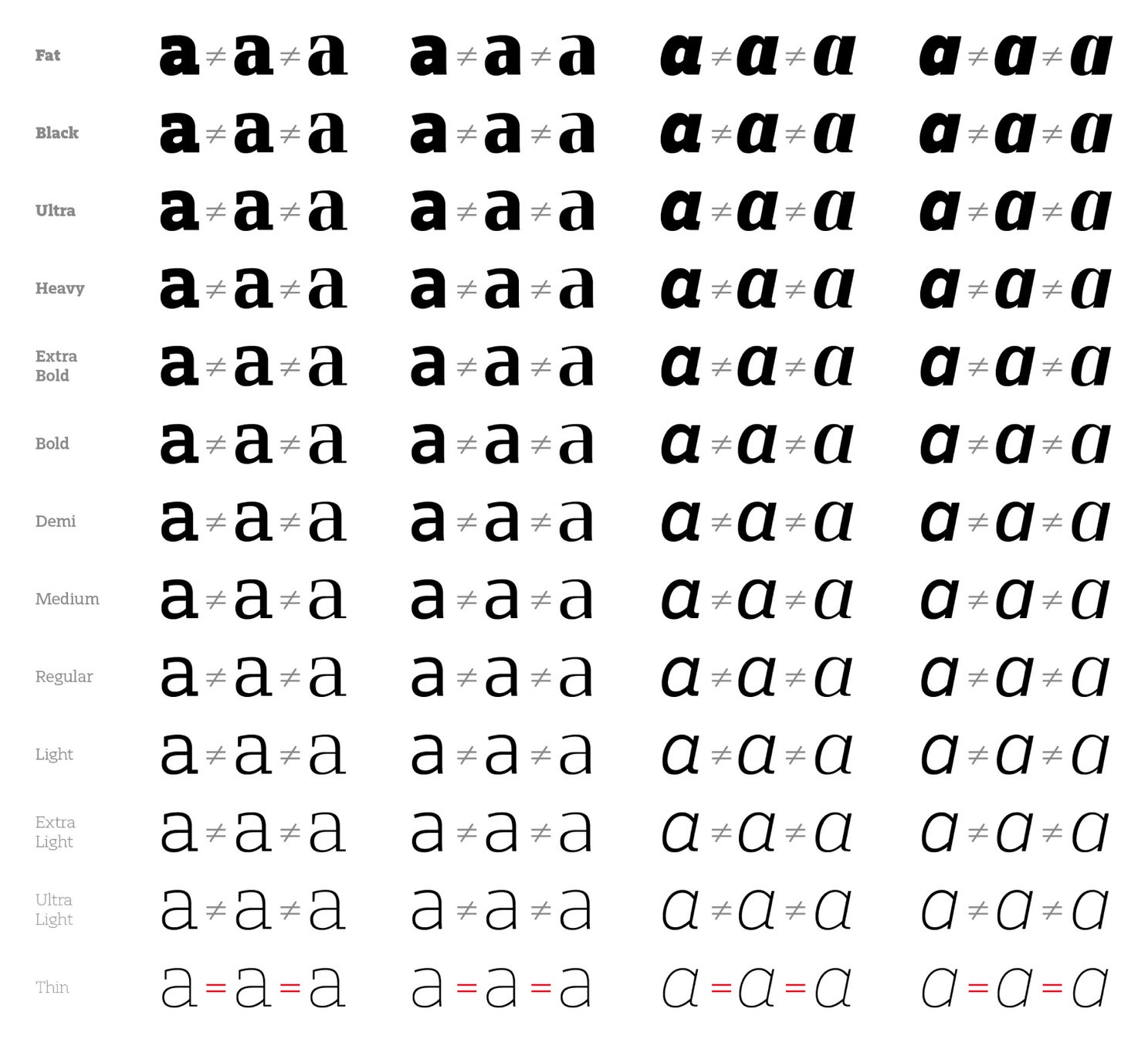 フォントワークス、初のオリジナル欧文書体「Yo One」156フォントをリリースのサブ画像2_同じ字形から出発し、異なる特徴をもつ書体へと展開します