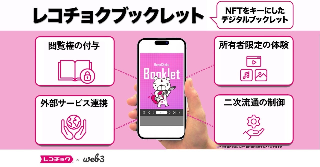 NFTをキーにデジタルコンテンツを楽しむ「レコチョクブックレット」提供開始！のサブ画像1