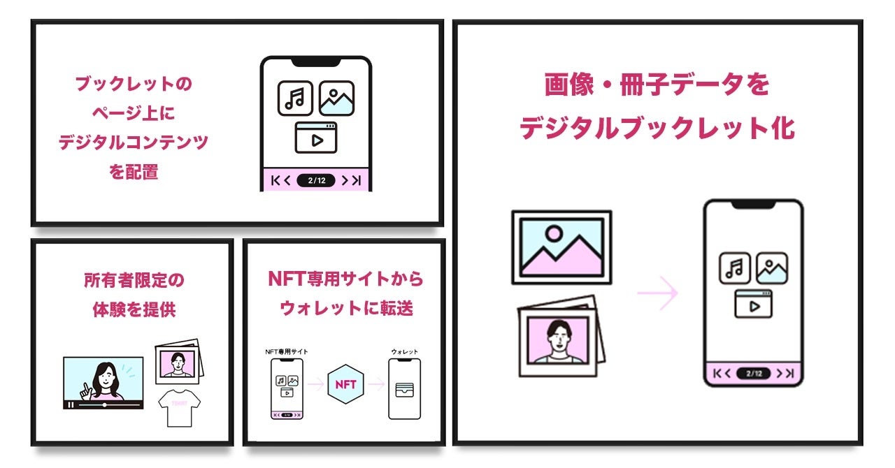 NFTをキーにデジタルコンテンツを楽しむ「レコチョクブックレット」提供開始！のサブ画像2