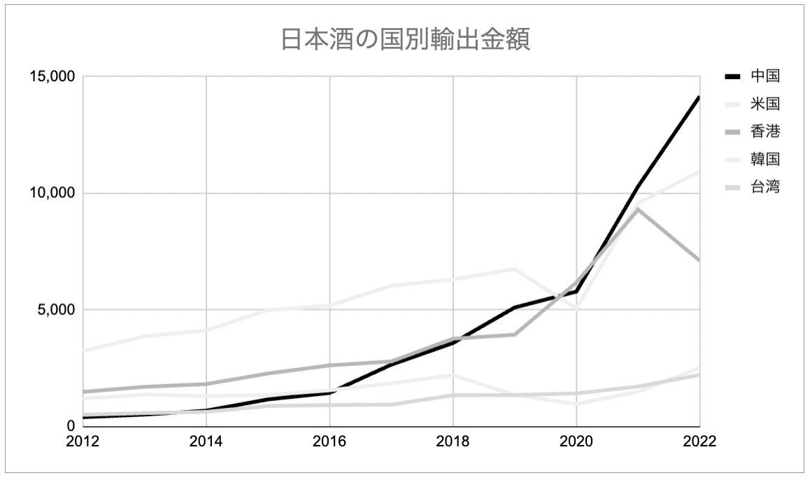 日本最大級のアートフェア「ART FAIR ASIA FUKUOKA2023」にSAKE HUNDREDが協賛。VIPにスパークリング日本酒『深星』を提供のサブ画像5