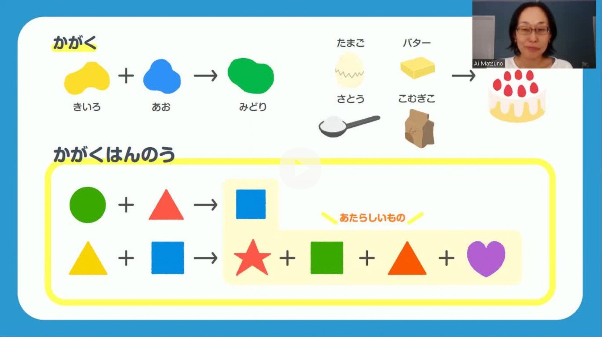 次世代STEAMスクール「SPARK！」始動！日本全国どこでも実践できる「新しい時代の、新しい学び」オンラインサービス提供開始のサブ画像6_専門家解説