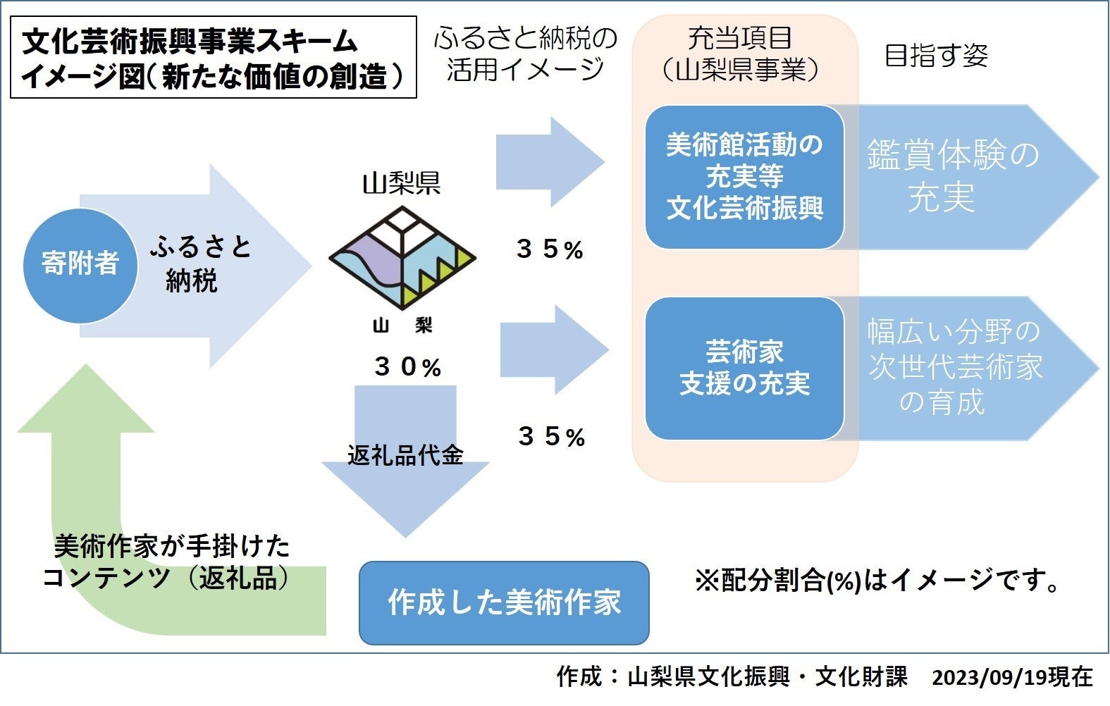アートの力で地域の活力を牽引する！山梨県立美術館・新たな価値創造をスタートのサブ画像1
